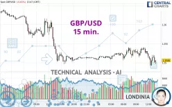 GBP/USD - 15 min.
