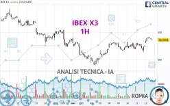 IBEX X3 - 1H