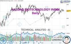 NASDAQ BIOTECHNOLOGY INDEX - Daily