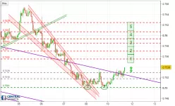 AUD/USD - 1 uur