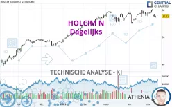 HOLCIM N - Täglich