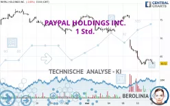 PAYPAL HOLDINGS INC. - 1H