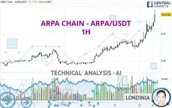 ARPA CHAIN - ARPA/USDT - 1H