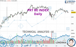 PRT BE INDEX - Daily