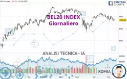 BEL20 INDEX - Giornaliero