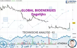 GLOBAL BIOENERGIES - Dagelijks