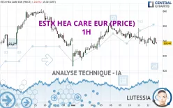 ESTX HEA CARE EUR (PRICE) - 1H