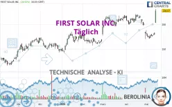 FIRST SOLAR INC. - Täglich