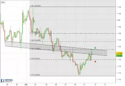 EUR/USD - 2 Std.