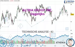 ALTRIA GROUP INC. - Dagelijks