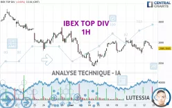 IBEX TOP DIV - 1H