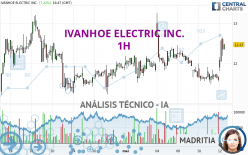 IVANHOE ELECTRIC INC. - 1H