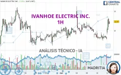 IVANHOE ELECTRIC INC. - 1H