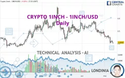 CRYPTO 1INCH NETWORK - 1INCH/USD - Daily