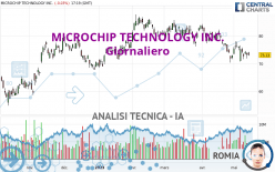 MICROCHIP TECHNOLOGY INC. - Giornaliero