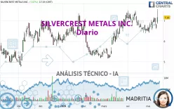 SILVERCREST METALS INC. - Diario