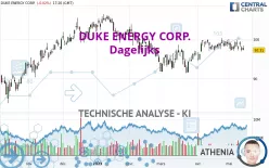 DUKE ENERGY CORP. - Dagelijks