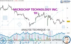 MICROCHIP TECHNOLOGY INC. - 1H