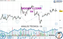 MOODY S CORP. - 1H