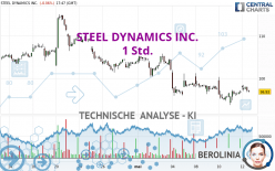 STEEL DYNAMICS INC. - 1 Std.