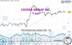 COSTAR GROUP INC. - 1 uur