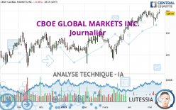 CBOE GLOBAL MARKETS INC. - Journalier