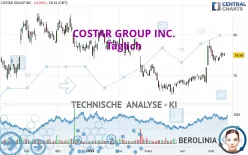 COSTAR GROUP INC. - Täglich