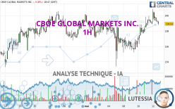 CBOE GLOBAL MARKETS INC. - 1H