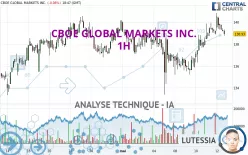 CBOE GLOBAL MARKETS INC. - 1H