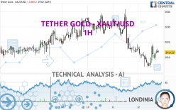 TETHER GOLD - XAUT/USD - 1H