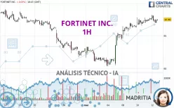 FORTINET INC. - 1H