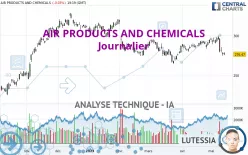 AIR PRODUCTS AND CHEMICALS - Journalier