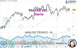 PACCAR INC. - Diario