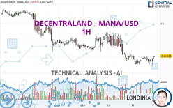 DECENTRALAND - MANA/USD - 1H