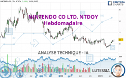 NINTENDO CO LTD. NTDOY - Hebdomadaire