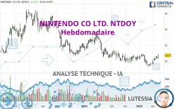 NINTENDO CO LTD. NTDOY - Hebdomadaire