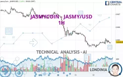 JASMYCOIN - JASMY/USD - 1H