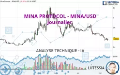 MINA - MINA/USD - Journalier