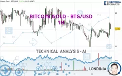 BITCOIN GOLD - BTG/USD - 1H