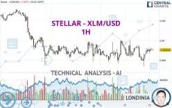 STELLAR - XLM/USD - 1H