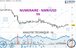 NUMERAIRE - NMR/USD - 1H