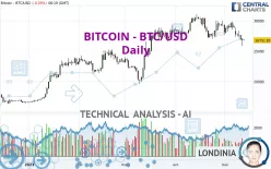 BITCOIN - BTC/USD - Täglich