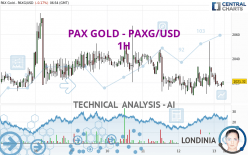 PAX GOLD - PAXG/USD - 1H