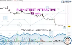 RUSH STREET INTERACTIVE - 15 min.