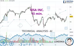 VISA INC. - 15 min.