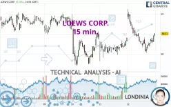 LOEWS CORP. - 15 min.