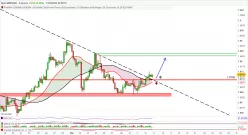GBP/AUD - 4 uur