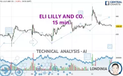 ELI LILLY AND CO. - 15 min.