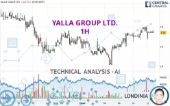 YALLA GROUP LTD. - 1H