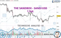 THE SANDBOX - SAND/USD - 1 Std.